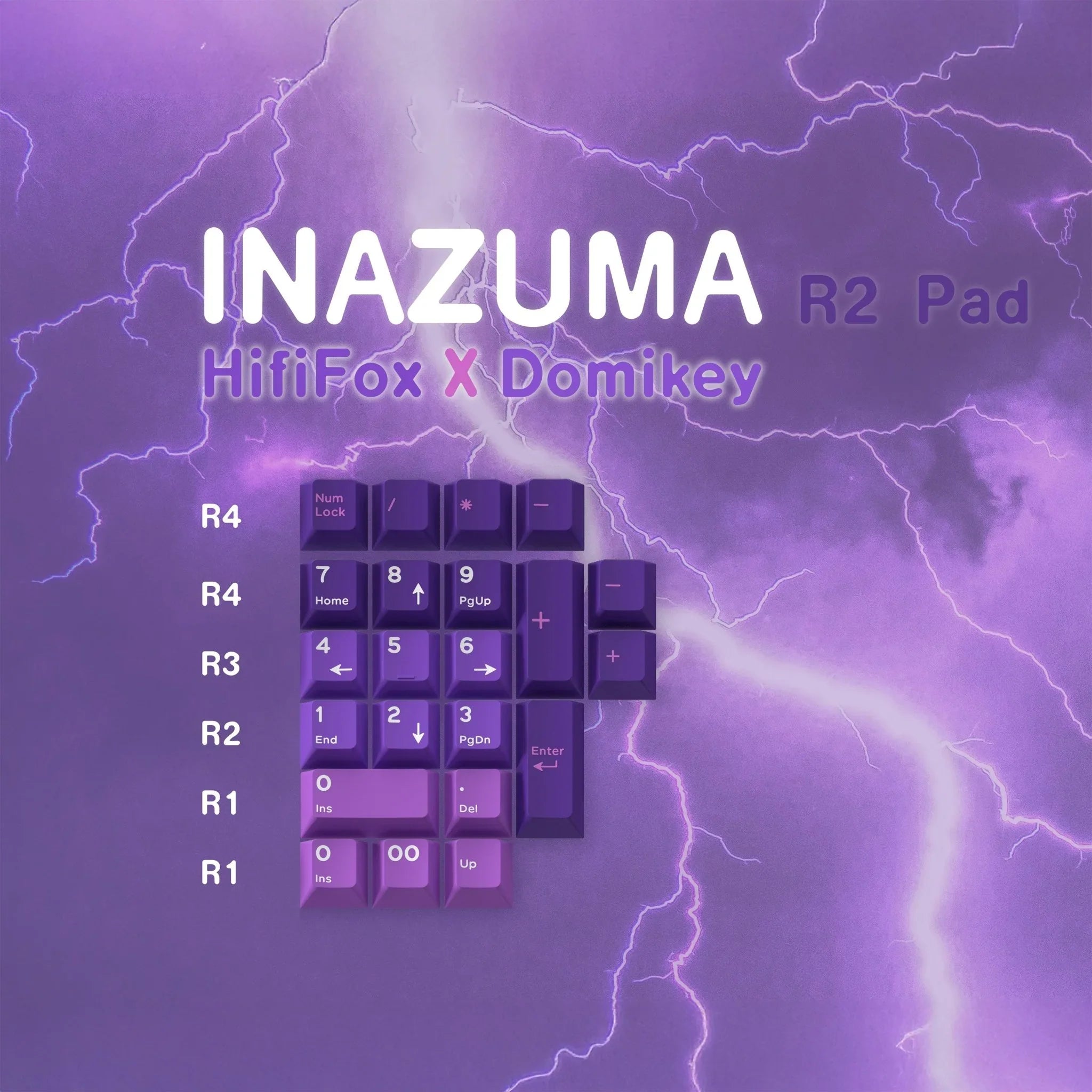 HifiFox Inazuma ABS keycaps - KeyBay Tech
